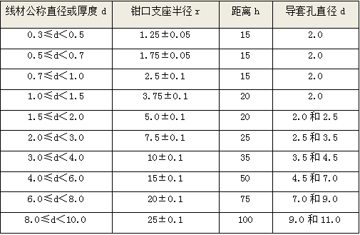 金属线材反复弯曲试验机